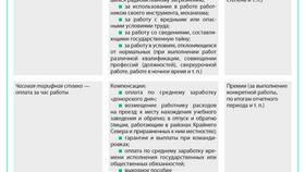 Отличия выплаты от заработной платы в Магия Золота