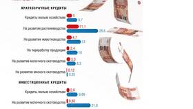 Почему растет ставка по кредиту в Магия Золота