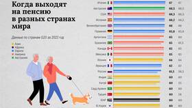 Почему в России низкие пенсии в Магия Золота