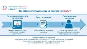 Сроки отмены записи на прием через Госуслуги в Магия Золота