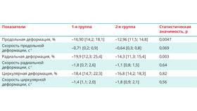 Стеноз 15%: значение и клиническая значимость