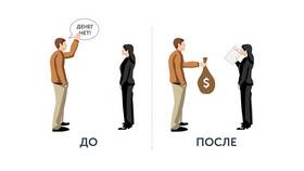 Выездное взыскание задолженности Сбербанк: что это