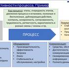 Как посчитать эффективность инвестиций
